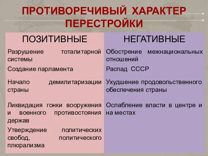 ПРОТИВОРЕЧИВЫЙ ХАРАКТЕР ПЕРЕСТРОЙКИ