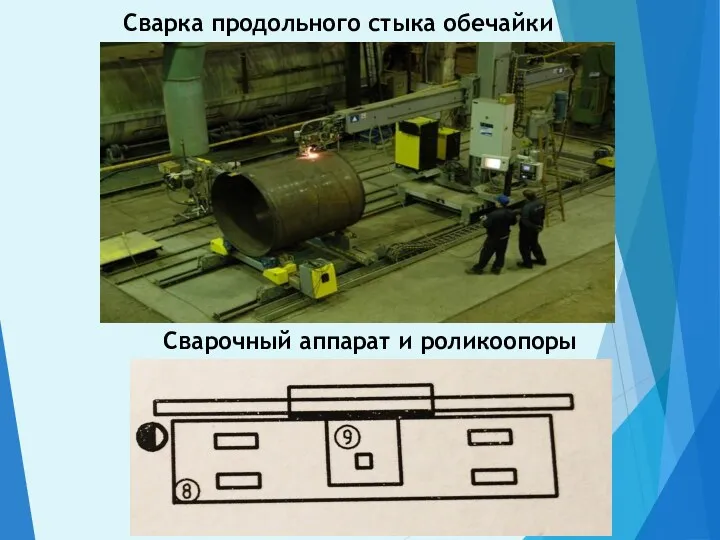 Сварочный аппарат и роликоопоры Сварка продольного стыка обечайки