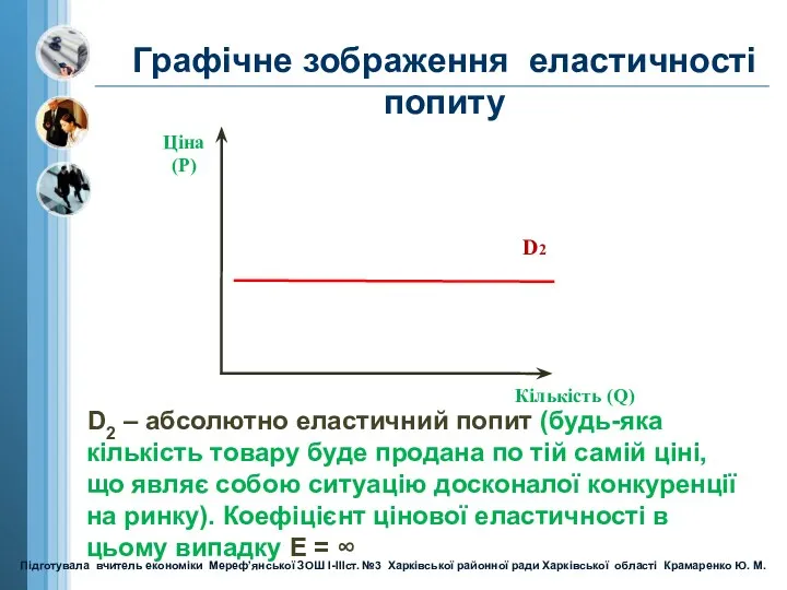 Ціна (Р) Кількість (Q) D2 Графічне зображення еластичності попиту D2