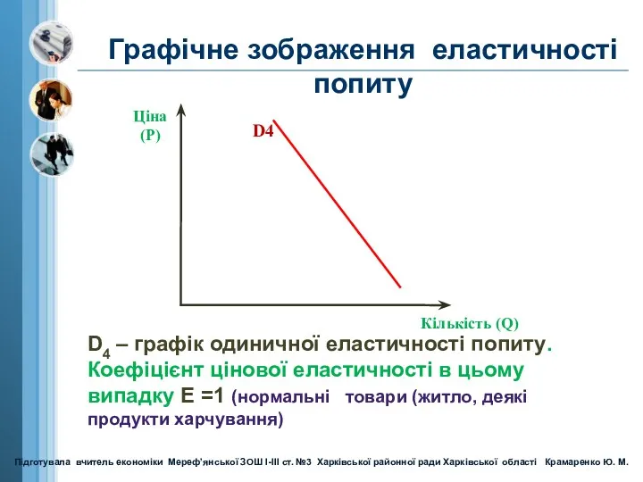 Ціна (Р) Кількість (Q) D4 Графічне зображення еластичності попиту D4