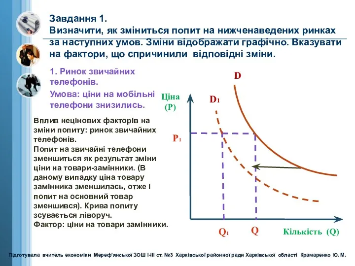 Завдання 1. Визначити, як зміниться попит на нижченаведених ринках за