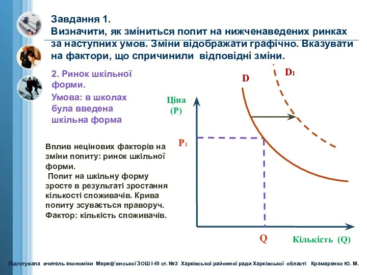 Завдання 1. Визначити, як зміниться попит на нижченаведених ринках за