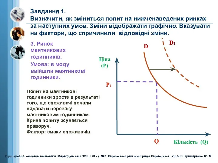 Завдання 1. Визначити, як зміниться попит на нижченаведених ринках за