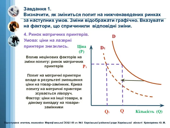 Завдання 1. Визначити, як зміниться попит на нижченаведених ринках за