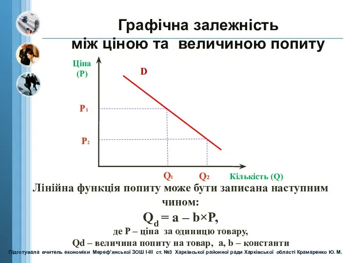 Ціна (Р) Кількість (Q) D Р1 Q1 Р2 Q2 Графічна