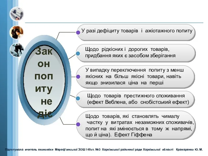 У разі дефіциту товарів і ажіотажного попиту Щодо рідкісних і