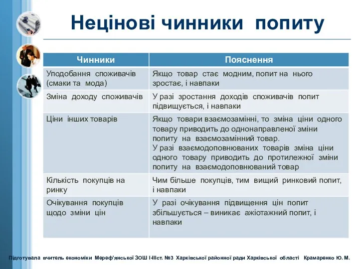 Нецінові чинники попиту Підготувала вчитель економіки Мереф’янської ЗОШ І-ІІІст. №3