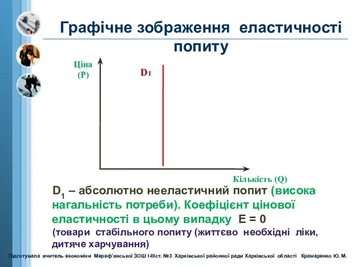 Ціна (Р) Кількість (Q) D1 Графічне зображення еластичності попиту D1