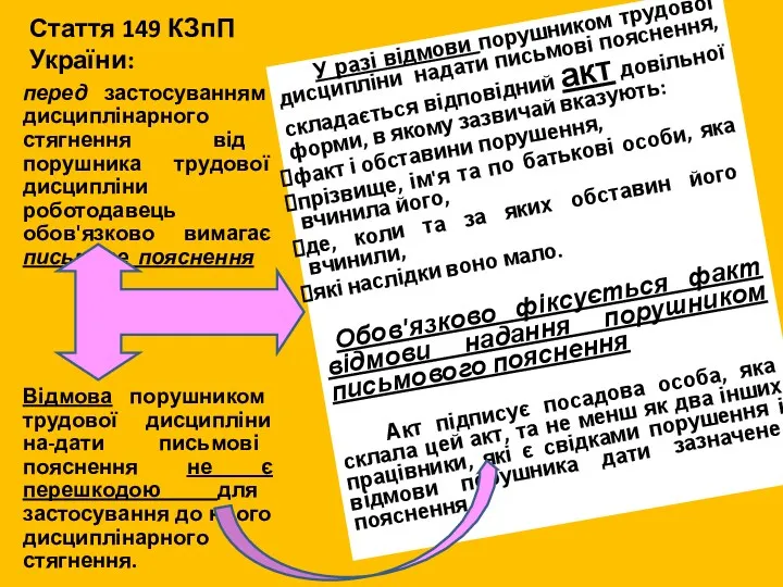 Стаття 149 КЗпП України: У разі відмови порушником трудової дисципліни