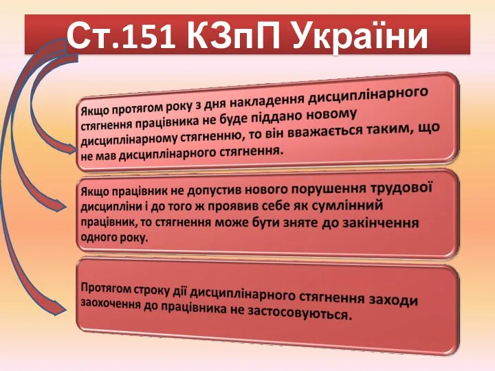 Ст.151 КЗпП України