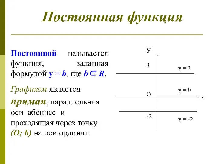 Постоянная функция Постоянной называется функция, заданная формулой у = b,