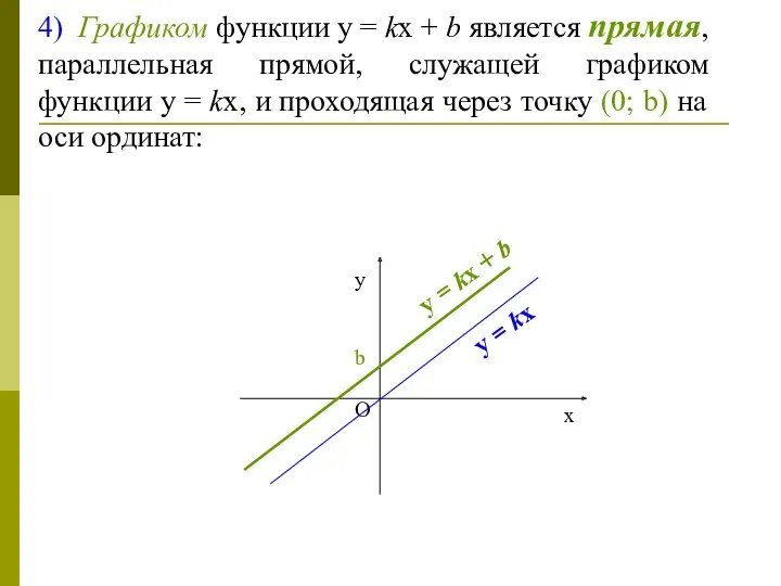 4) Графиком функции у = kх + b является прямая,