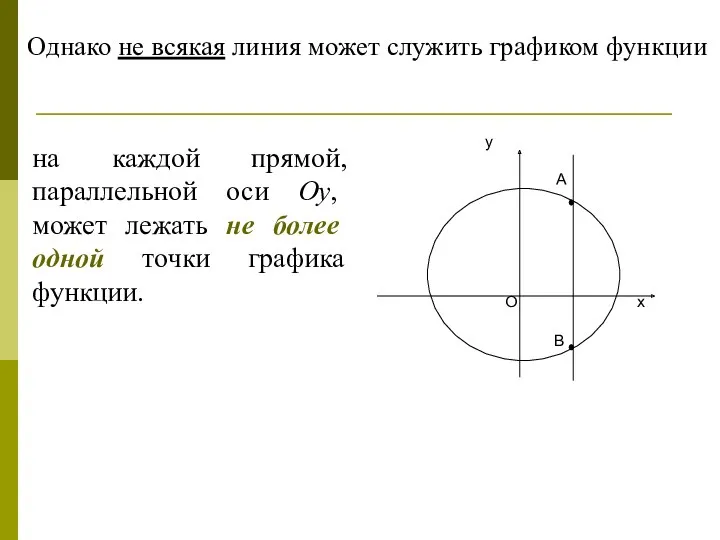 на каждой прямой, параллельной оси Оу, может лежать не более