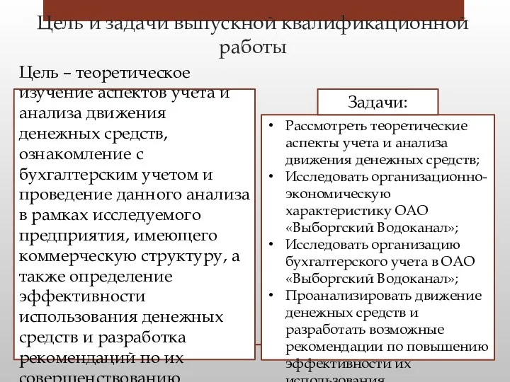 Цель и задачи выпускной квалификационной работы Цель – теоретическое изучение