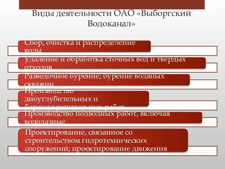 Виды деятельности ОАО «Выборгский Водоканал»