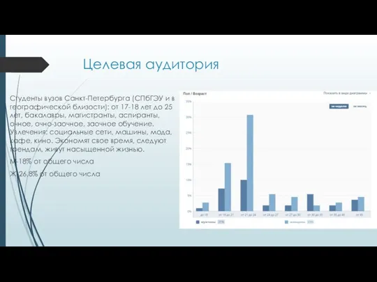 Целевая аудитория Студенты вузов Санкт-Петербурга (СПбГЭУ и в географической близости):