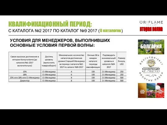 УСЛОВИЯ ДЛЯ МЕНЕДЖЕРОВ, ВЫПОЛНИВШИХ ОСНОВНЫЕ УСЛОВИЯ ПЕРВОЙ ВОЛНЫ: КВАЛИФИКАЦИОННЫЙ ПЕРИОД: