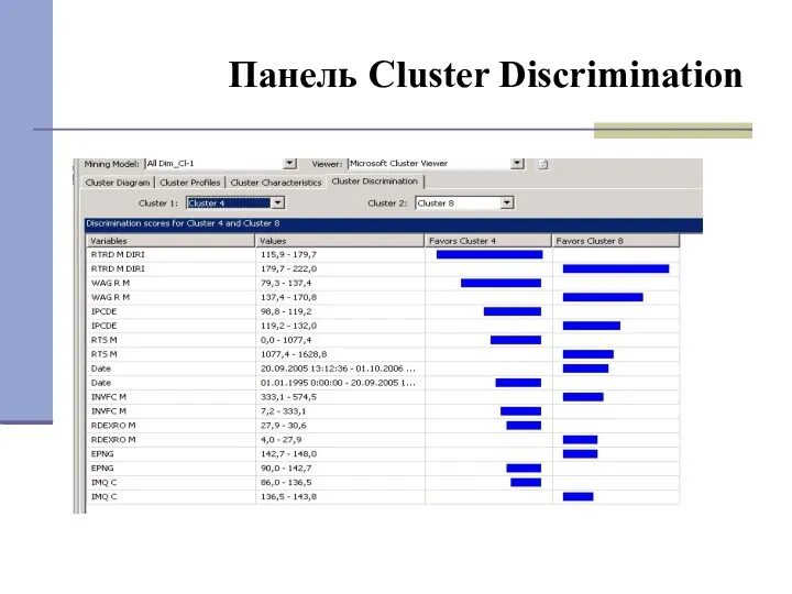 Панель Cluster Discrimination