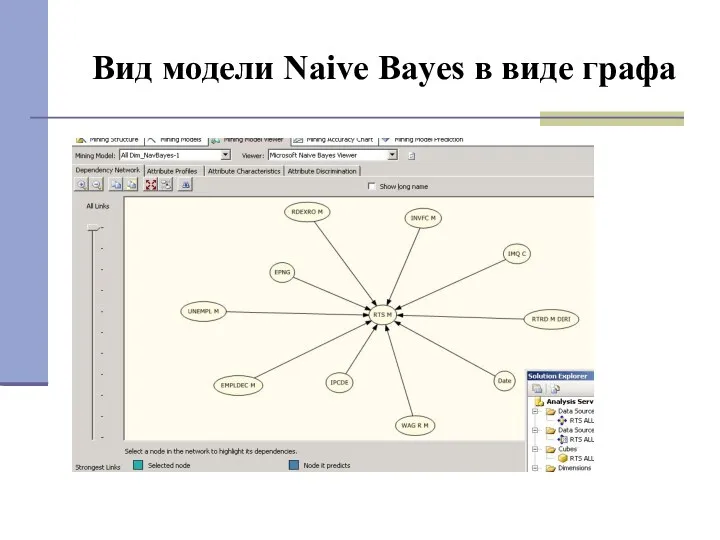 Вид модели Naive Bayes в виде графа