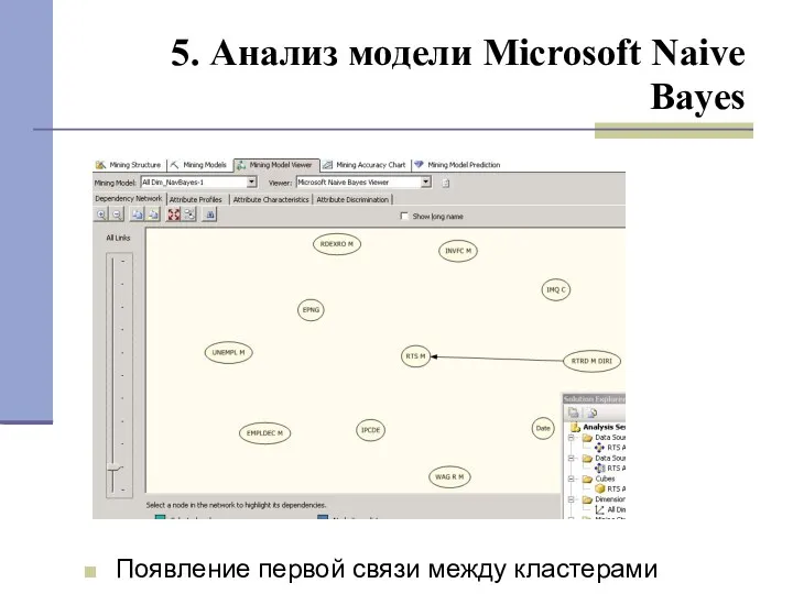 5. Анализ модели Microsoft Naive Bayes Появление первой связи между кластерами