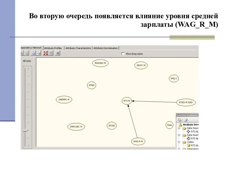 Во вторую очередь появляется влияние уровня средней зарплаты (WAG_R_M)