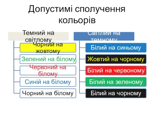 Допустимі сполучення кольорів