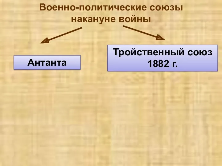 Военно-политические союзы накануне войны Антанта Тройственный союз 1882 г.