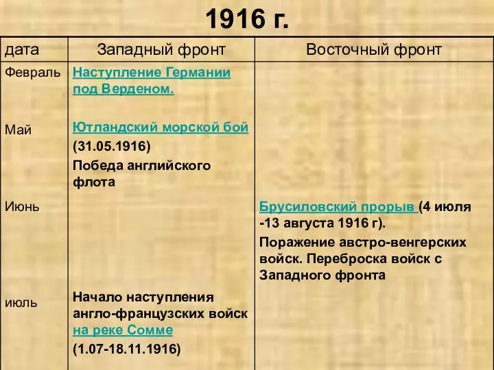 1916 г.