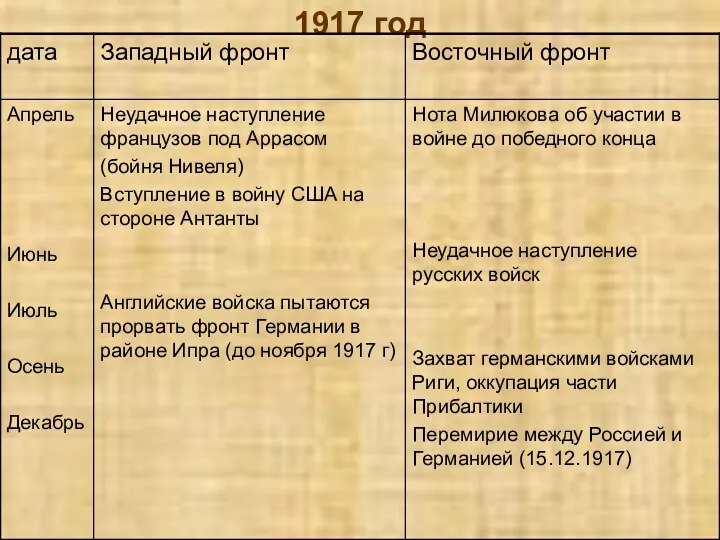 1917 год