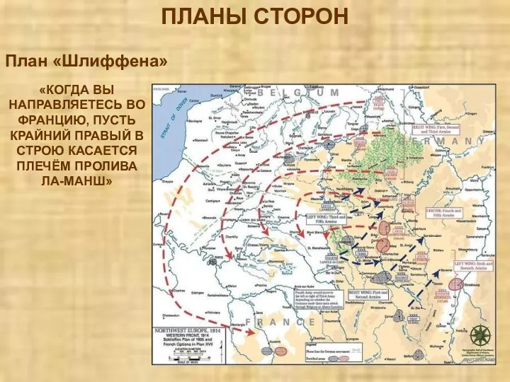 ПЛАНЫ СТОРОН План «Шлиффена» «КОГДА ВЫ НАПРАВЛЯЕТЕСЬ ВО ФРАНЦИЮ, ПУСТЬ