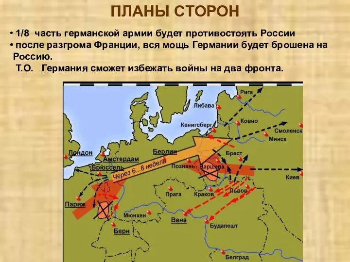 ПЛАНЫ СТОРОН 1/8 часть германской армии будет противостоять России после