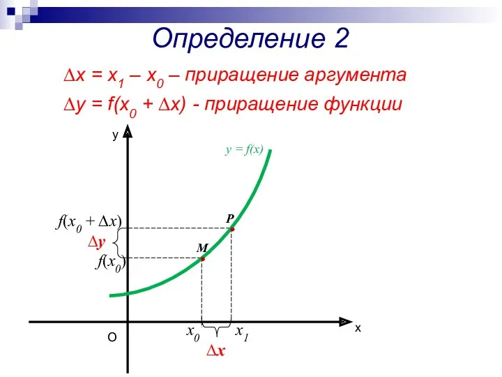 Определение 2 ∆х = х1 – х0 – приращение аргумента