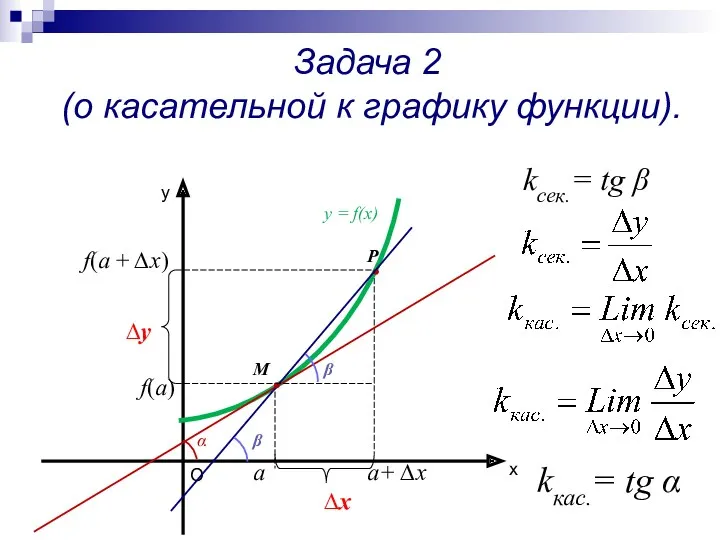 Задача 2 (о касательной к графику функции). х у у