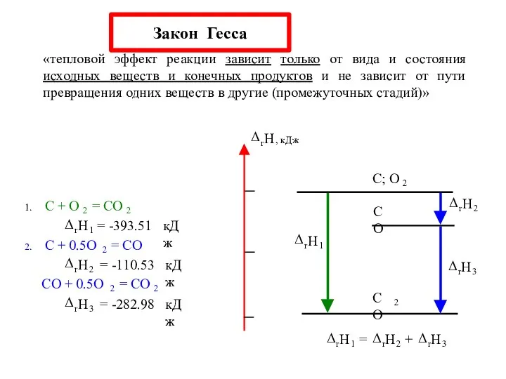 Закон Гесса «тепловой эффект реакции зависит только от вида и