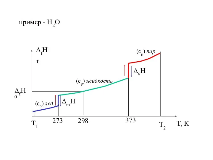 пример - Н2О T2 T1