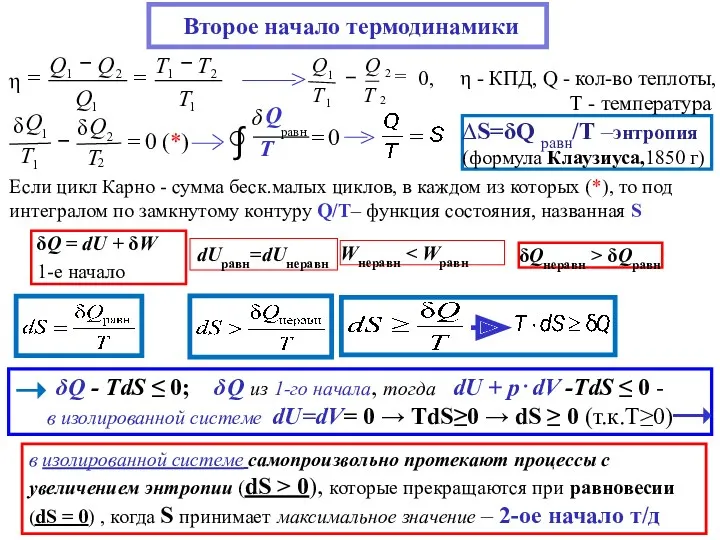 Второе начало термодинамики δQ - TdS ≤ 0; δQ из