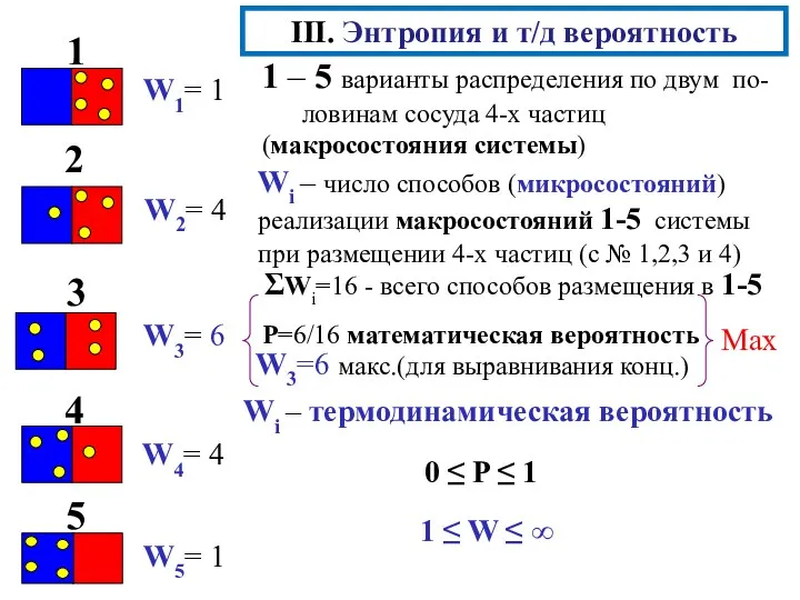III. Энтропия и т/д вероятность W1= 1 W2= 4 W3=