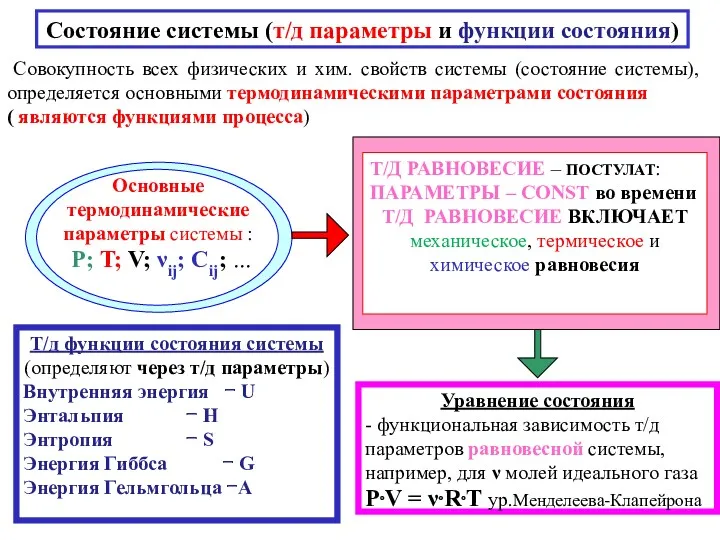 Т/д функции состояния системы (определяют через т/д параметры) Внутренняя энергия