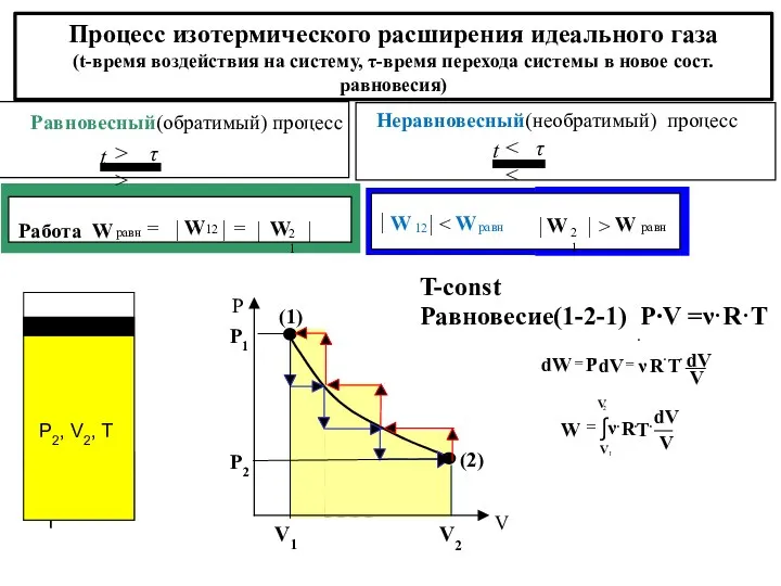 T-const Процесс изотермического расширения идеального газа (t-время воздействия на систему,