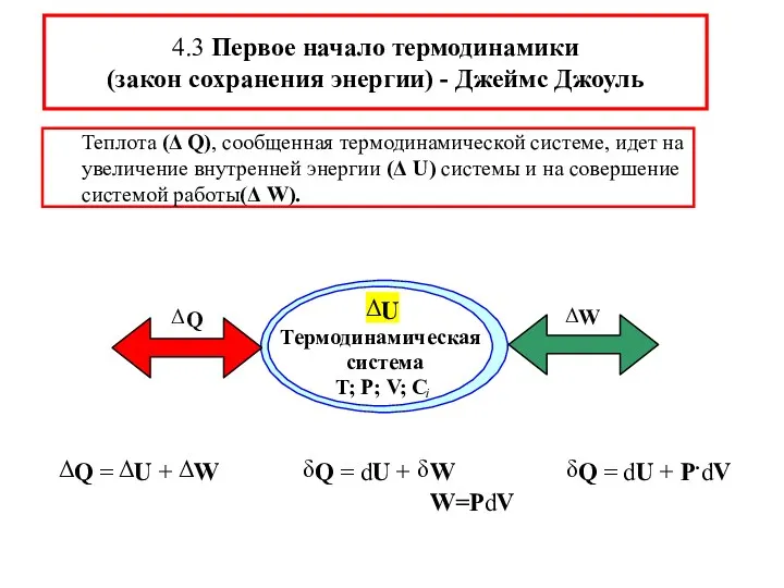 Теплота (Δ Q), сообщенная термодинамической системе, идет на увеличение внутренней