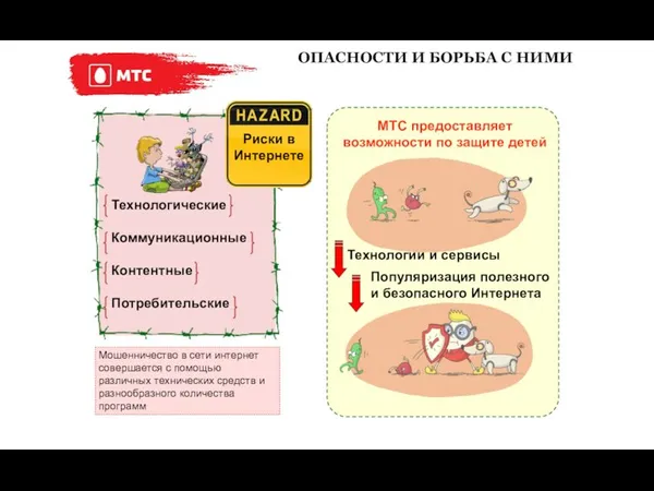 Технологические Коммуникационные Контентные Потребительские ОПАСНОСТИ И БОРЬБА С НИМИ МТС