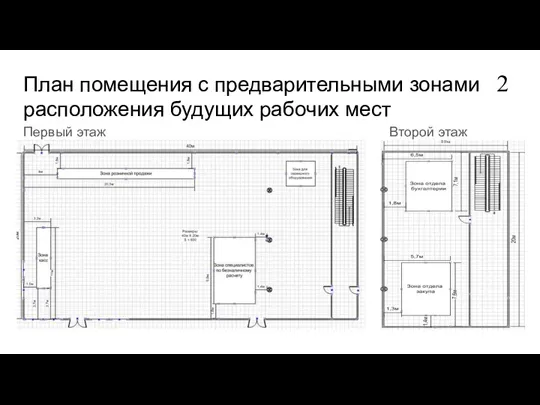 План помещения с предварительными зонами расположения будущих рабочих мест Первый этаж Второй этаж 2