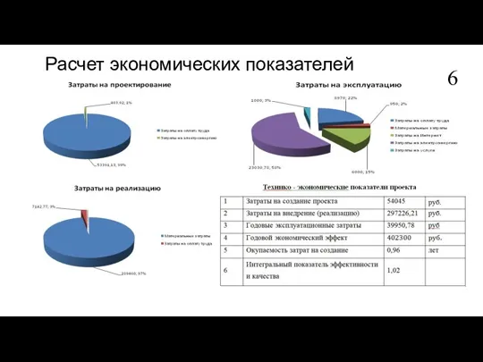 Расчет экономических показателей 6