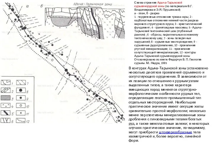 Схема строения Адыча-Тарынской сурьмянорудной зоны (по материалам В.Г. Владимирова и