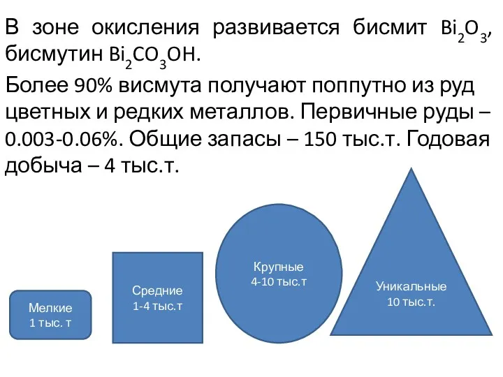 В зоне окисления развивается бисмит Bi2O3, бисмутин Bi2CO3OH. Более 90%