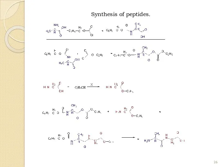 Synthesis of peptides.