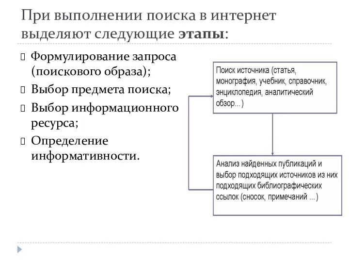 При выполнении поиска в интернет выделяют следующие этапы: Формулирование запроса