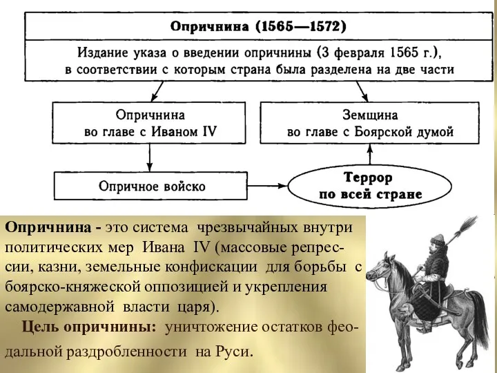 Опричнина - это система чрезвычайных внутри политических мер Ивана IV