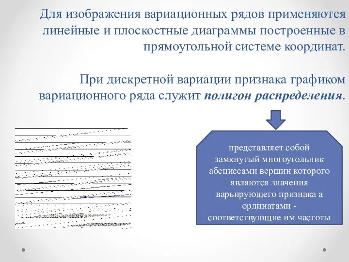 Для изображения вариационных рядов применяются линейные и плоскостные диаграммы построенные