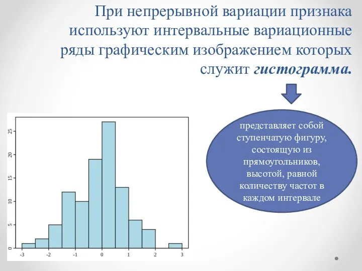 При непрерывной вариации признака используют интервальные вариационные ряды графическим изображением